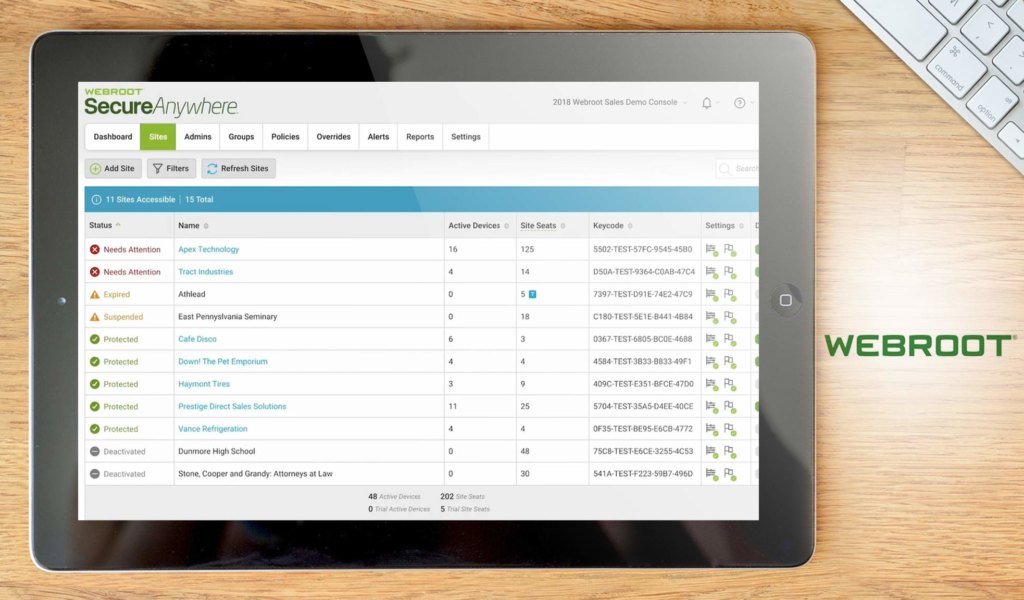 Webroot SecureAnywhere Business Endpoint Protection dashboard example