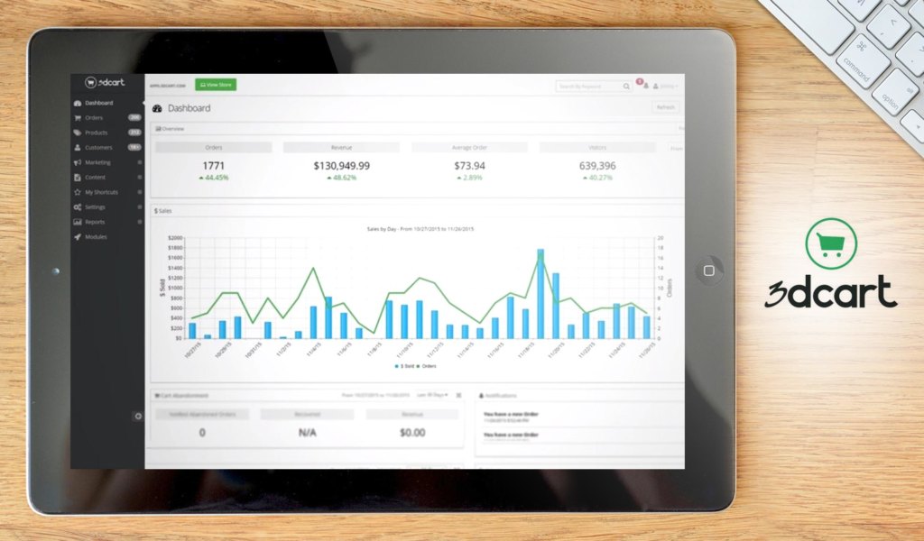 3dcart dashboard example