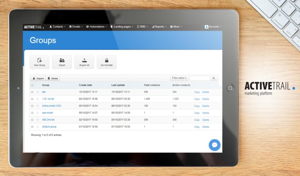 ActiveTrail dashboard example