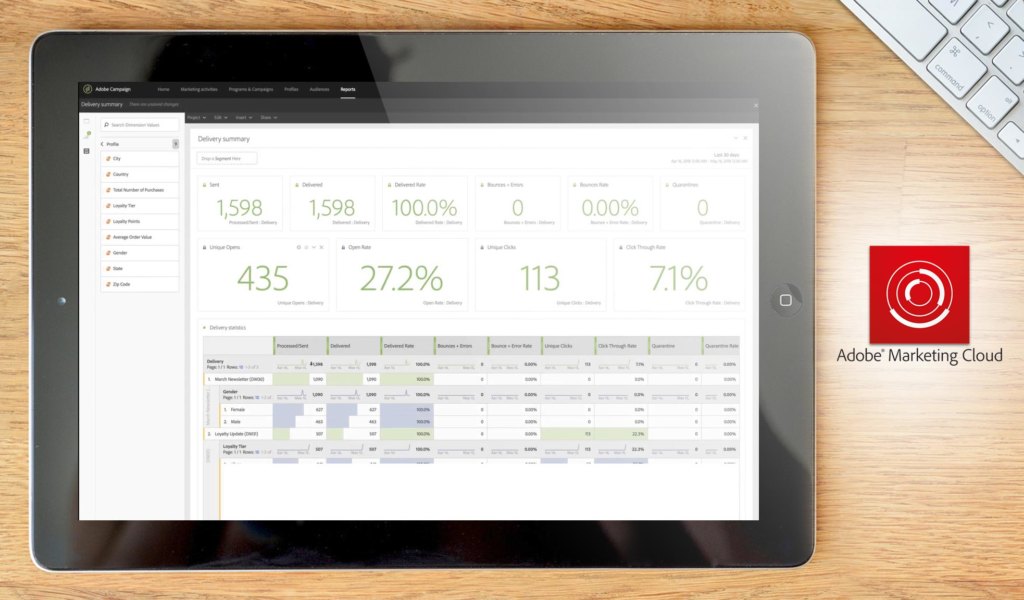 Adobe Marketing Cloud dashboard example