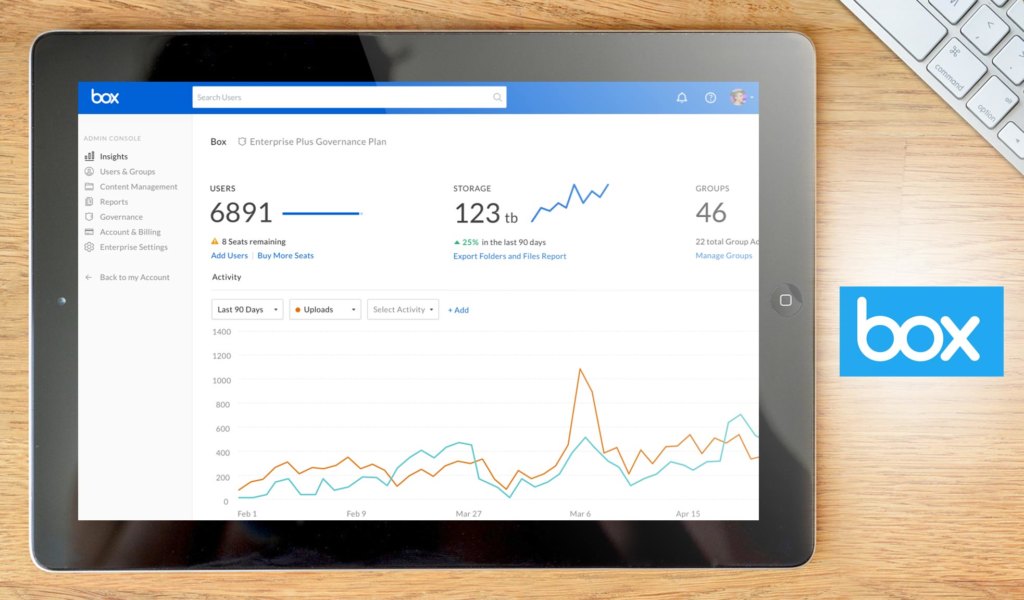 Top 15 Content Management Software Systems for Business in 2024