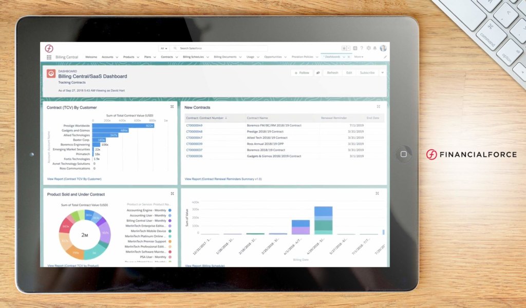 FinancialForce ERP dashboard example