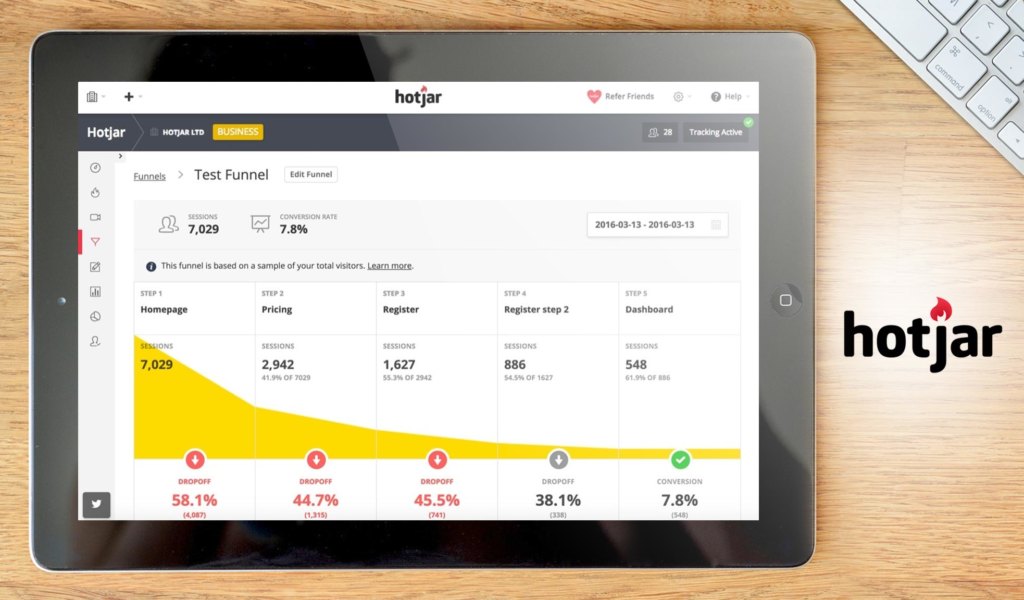 Hotjar dashboard