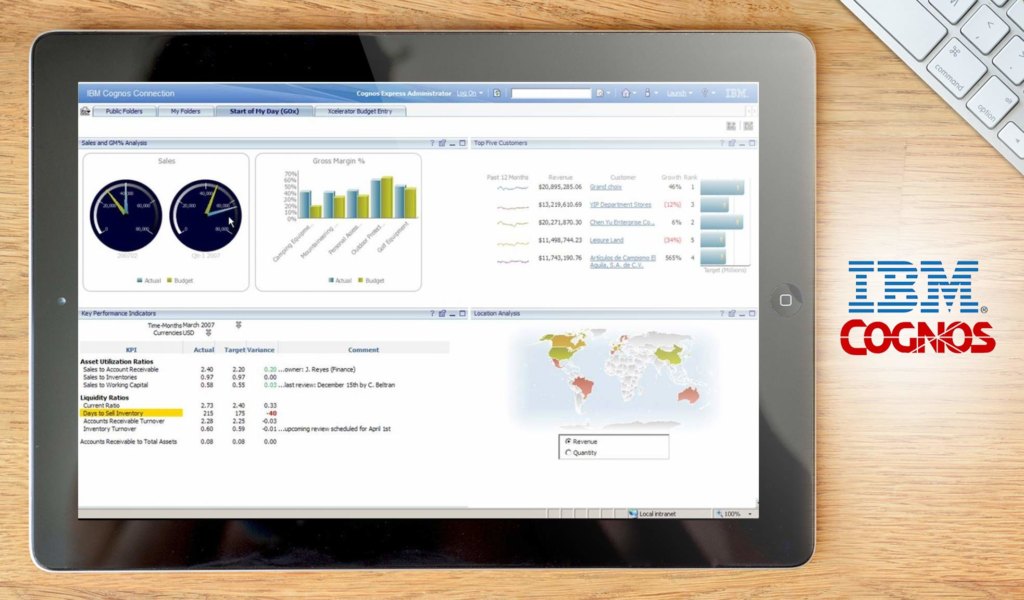 IBM Cognos dashboard