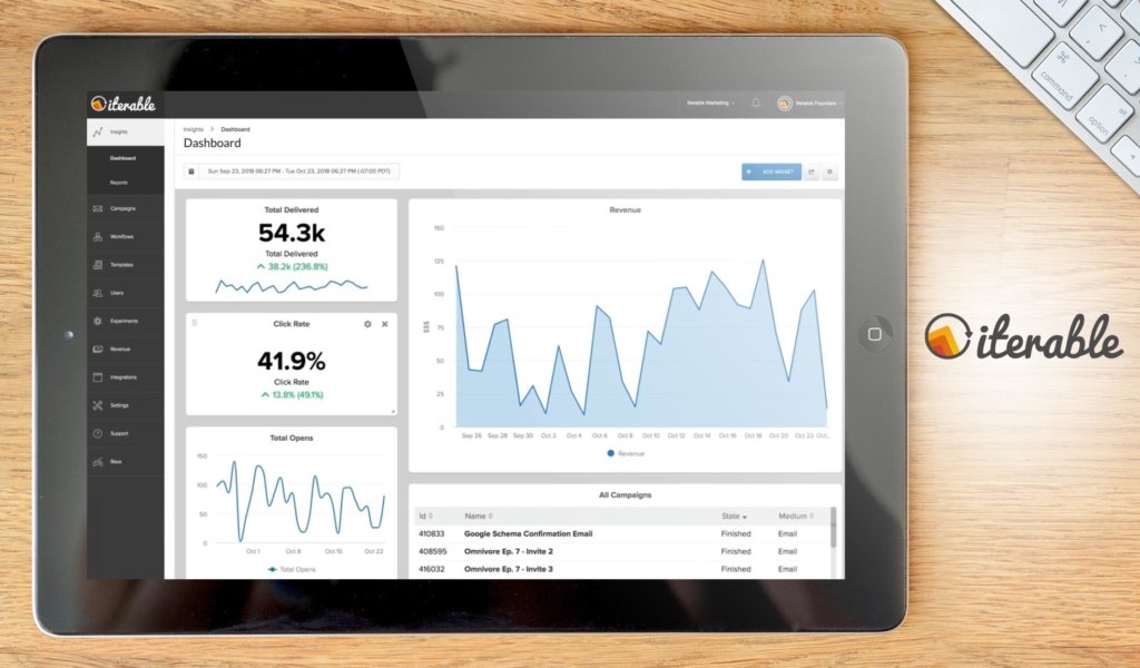 Iterable dashboard example