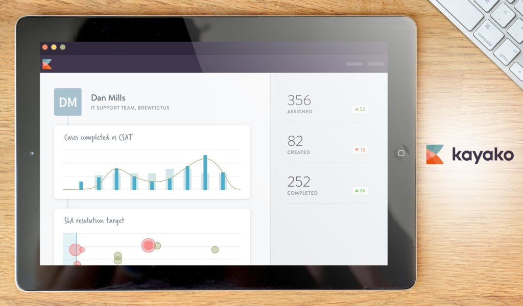 Kayako dashboard