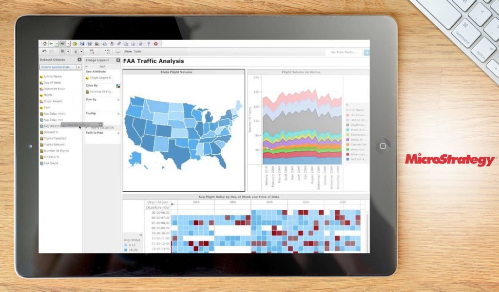 MicroStrategy dashboard example