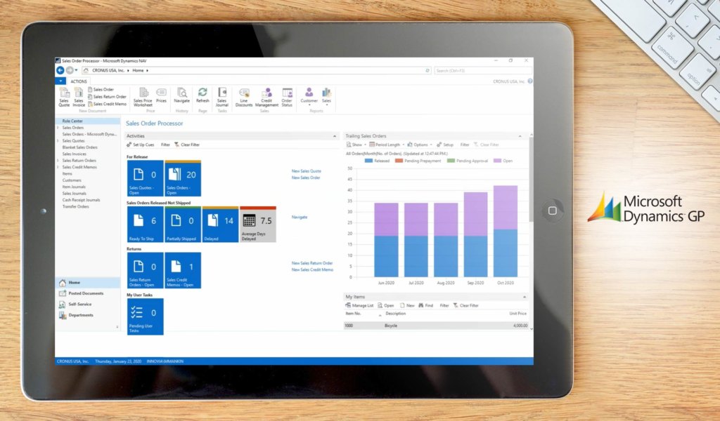 Microsoft Dynamics dashboard example