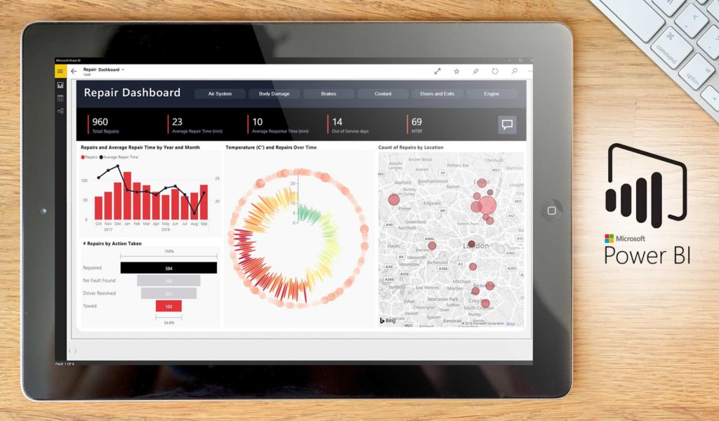Microsoft Power BI dashboard
