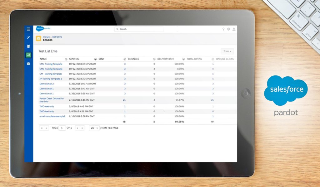 Pardot dashboard