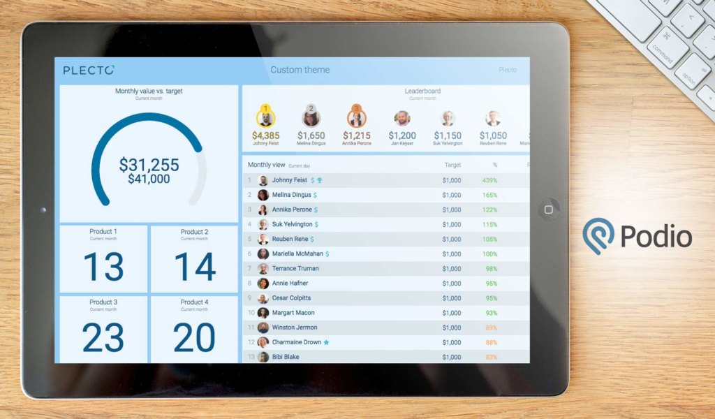 20 Best Online Project Management Tools to Manage Your Projects
