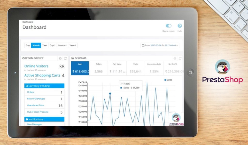 PrestaShop dashboard