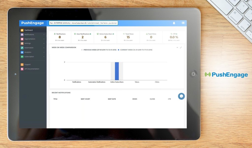 PushEngage dashboard example