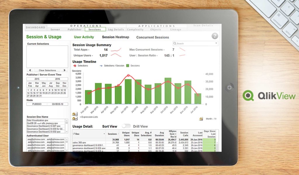 QlikView dashboard example