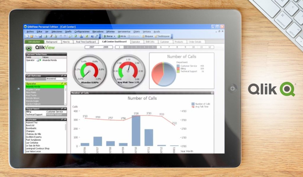 QlikView dashboard