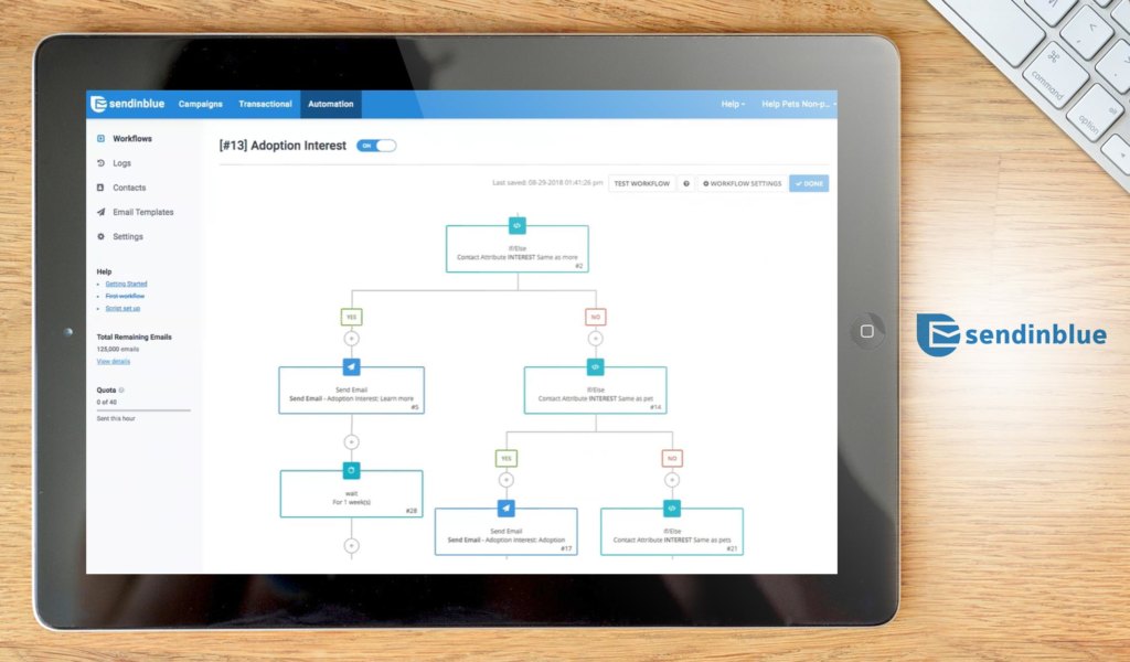 SendinBlue Email dashboard example