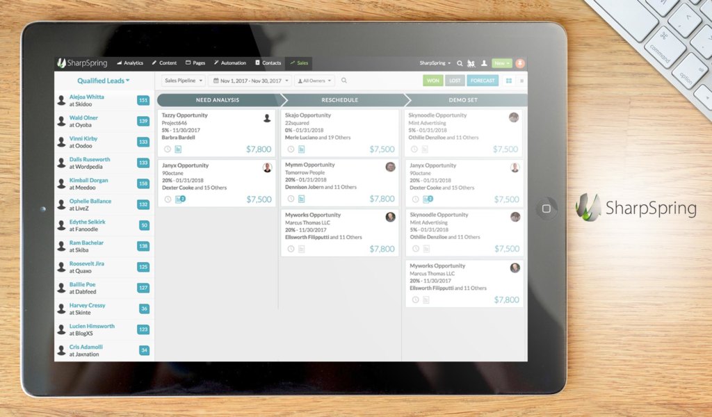 SharpSpring dashboard example
