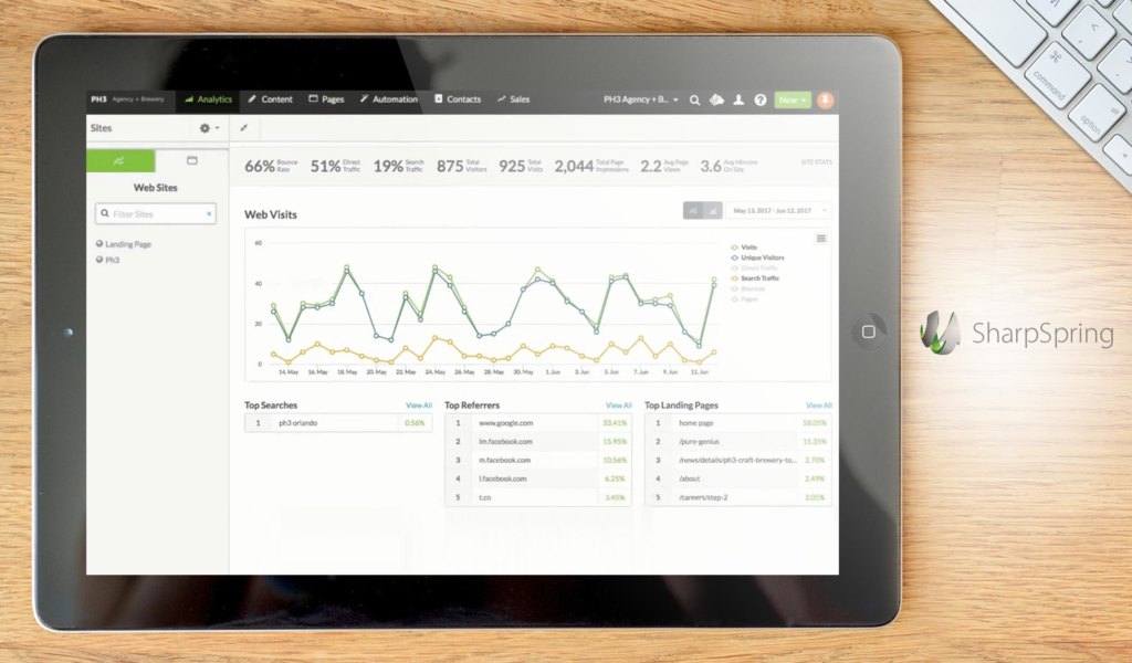 SharpSpring dashboard example