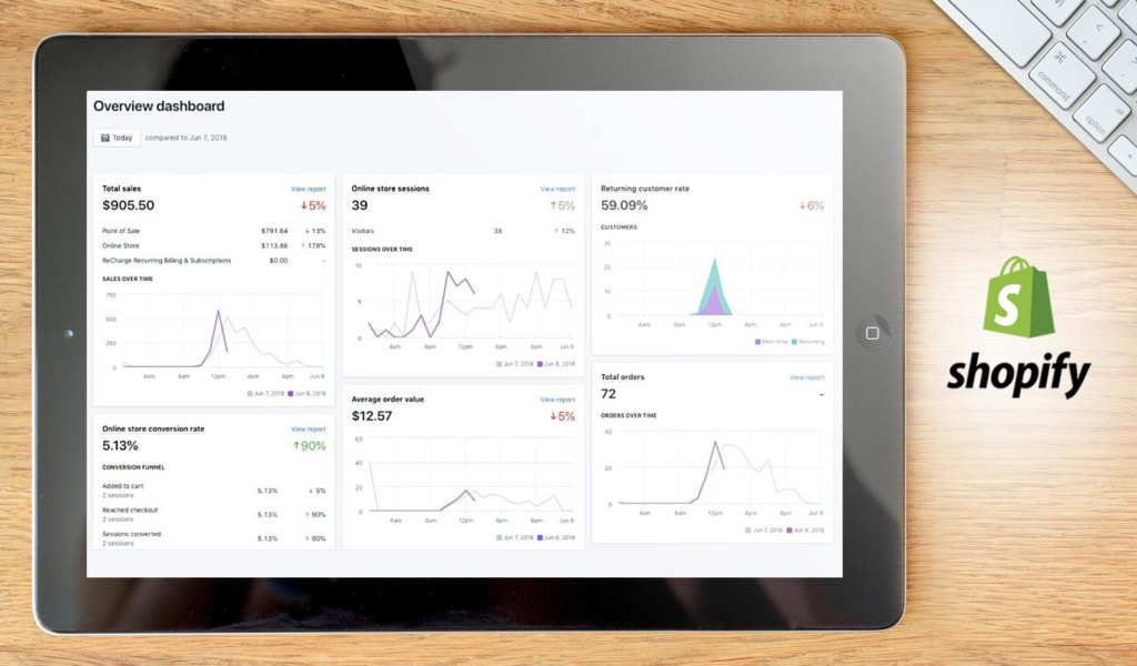 Shopify dashboard
