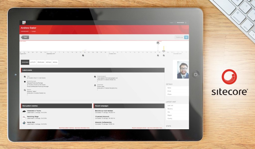 Sitecore dashboard