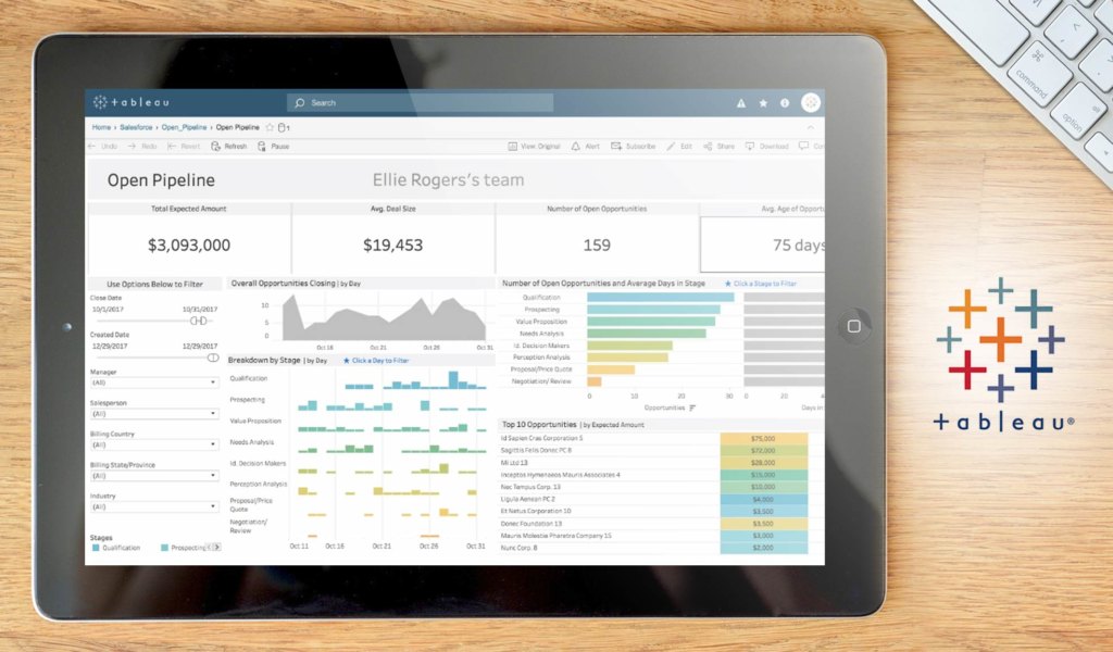 Tableau dashboard example