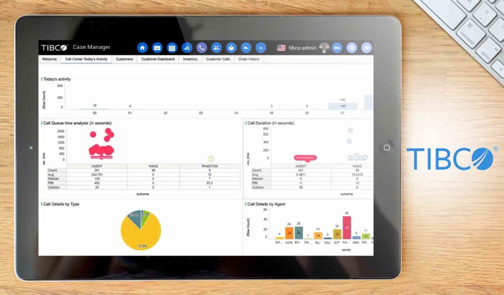 TIBCO BPM dashboard example