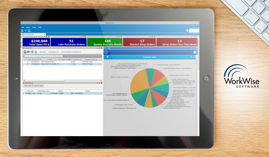 WorkWise ERP dashboard example