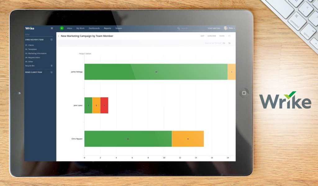 Wrike dashboard example