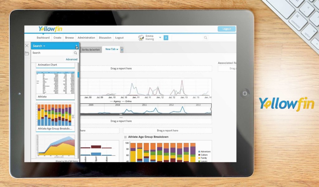 Yellowfin dashboard example