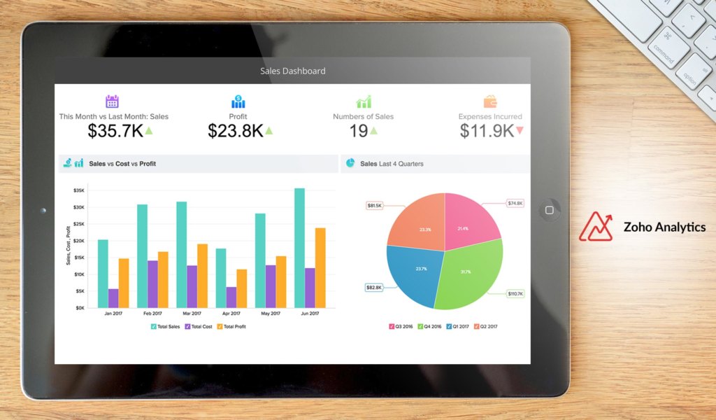Zoho Analytics dashboard example