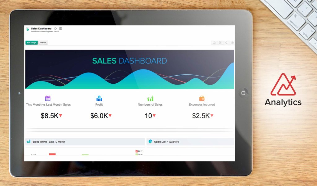 Zoho Analytics dashboard