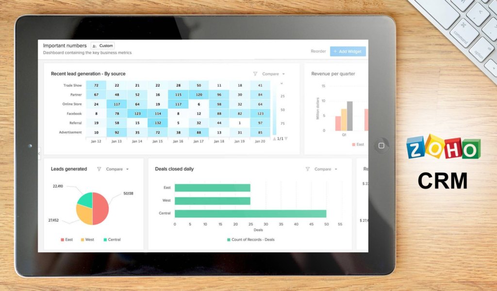 Zoho CRM dashboard