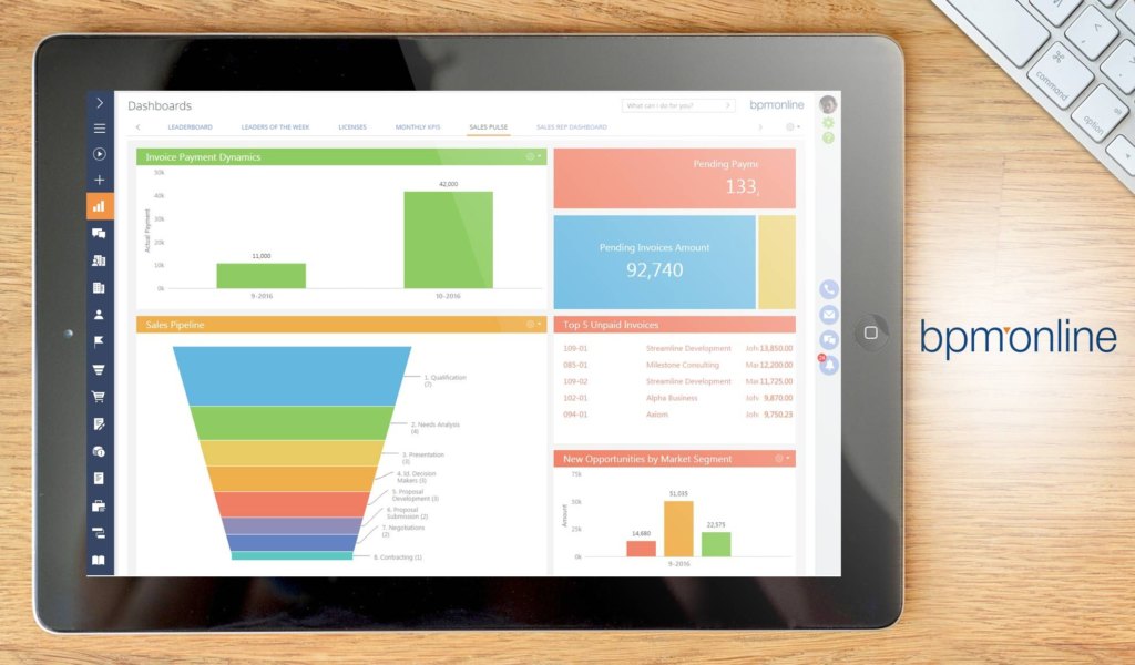 bpm'online dashboard example
