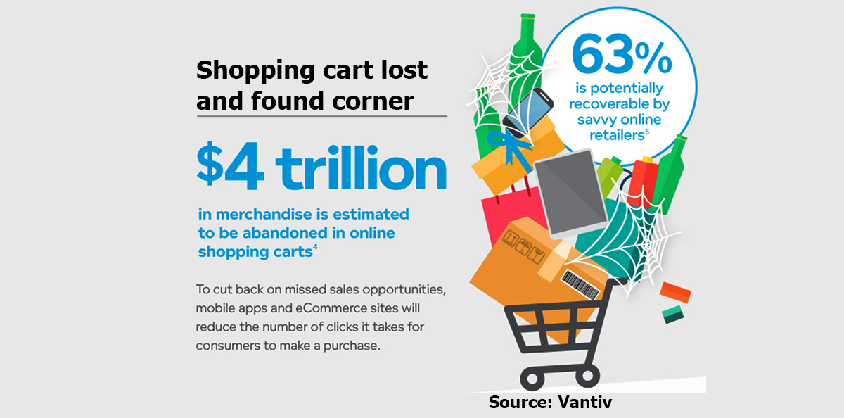 Top 3 Most Popular Shopping Cart Software Services Comparison of