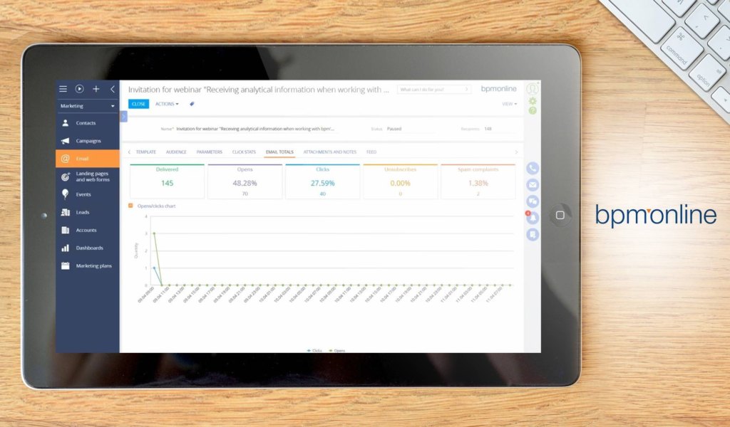 bpm'online dashboard example