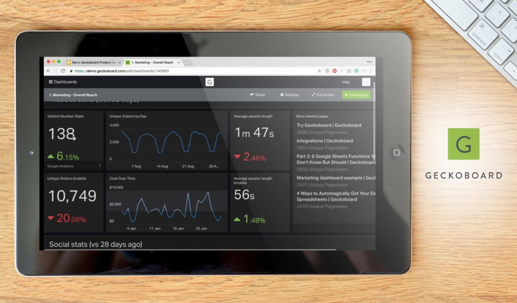 Geckoboard Dashboard