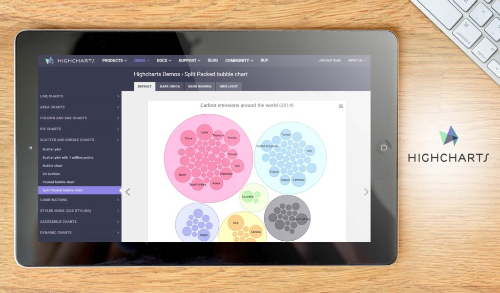 Highcharts Dashboard