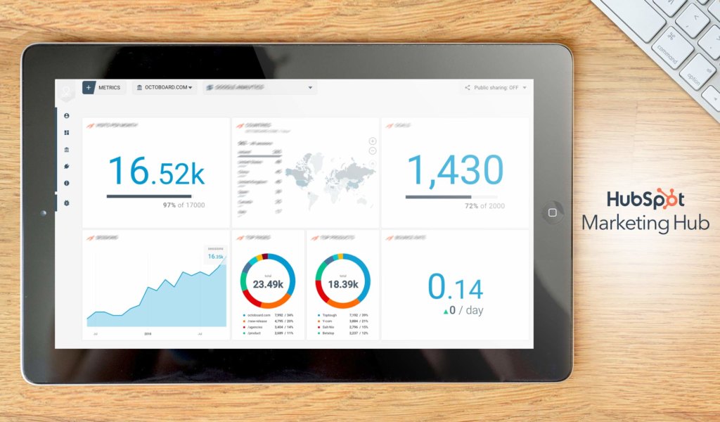 HubSpot Marketing dashboard example