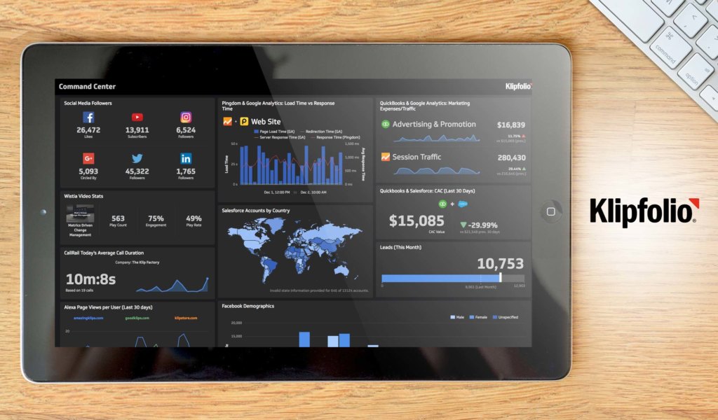 Klipfolio Dashboard