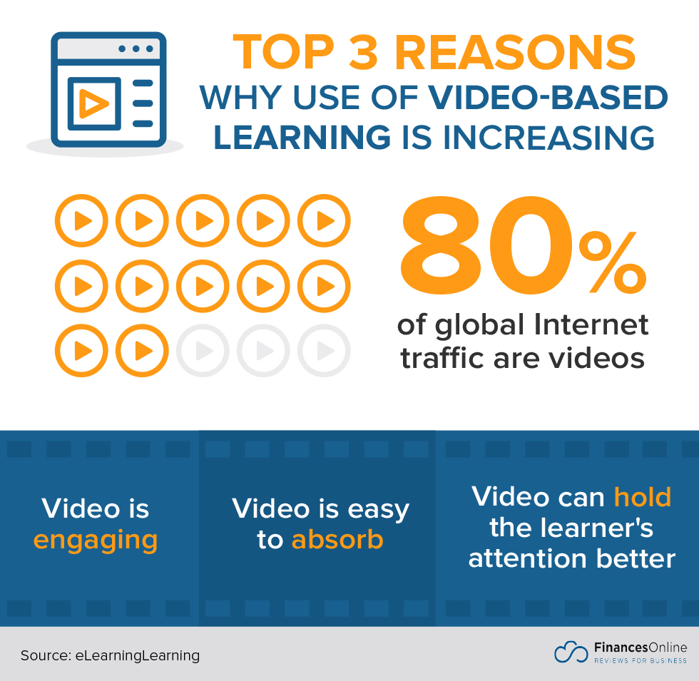 video-based learning