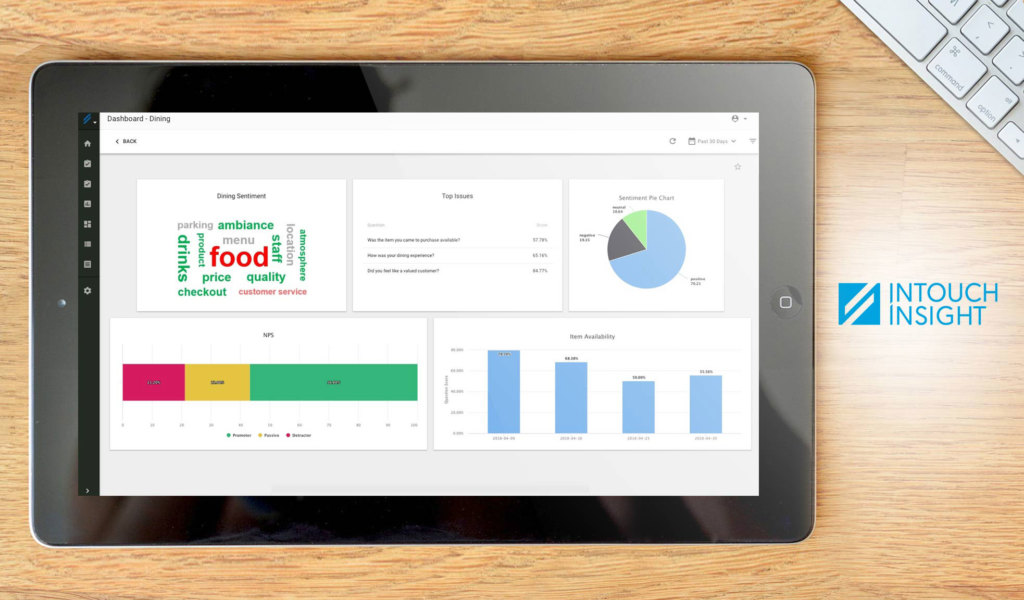 LiaCX dashboard