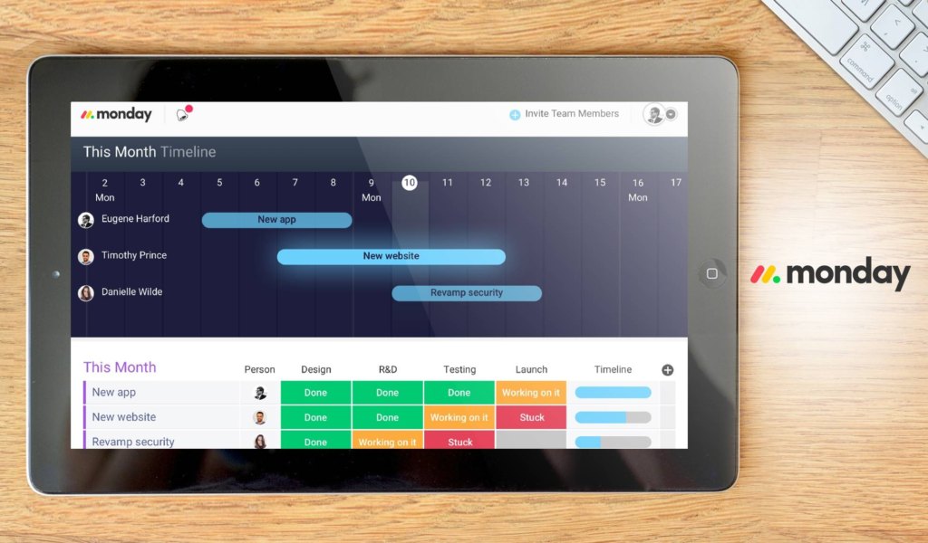 monday.com dashboard
