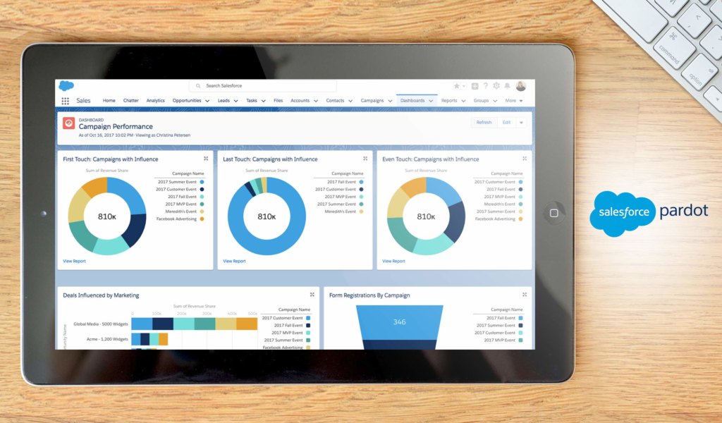 Pardot dashboard