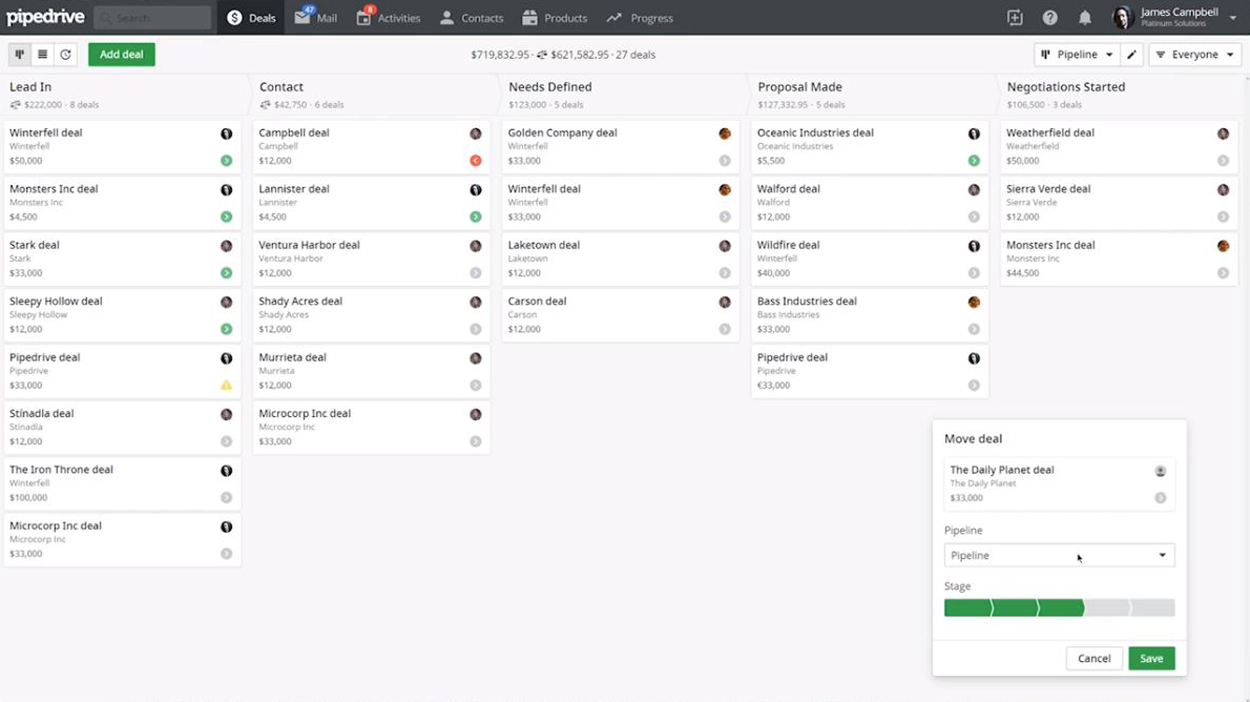 Pipedrive Pipleline Management dashboard