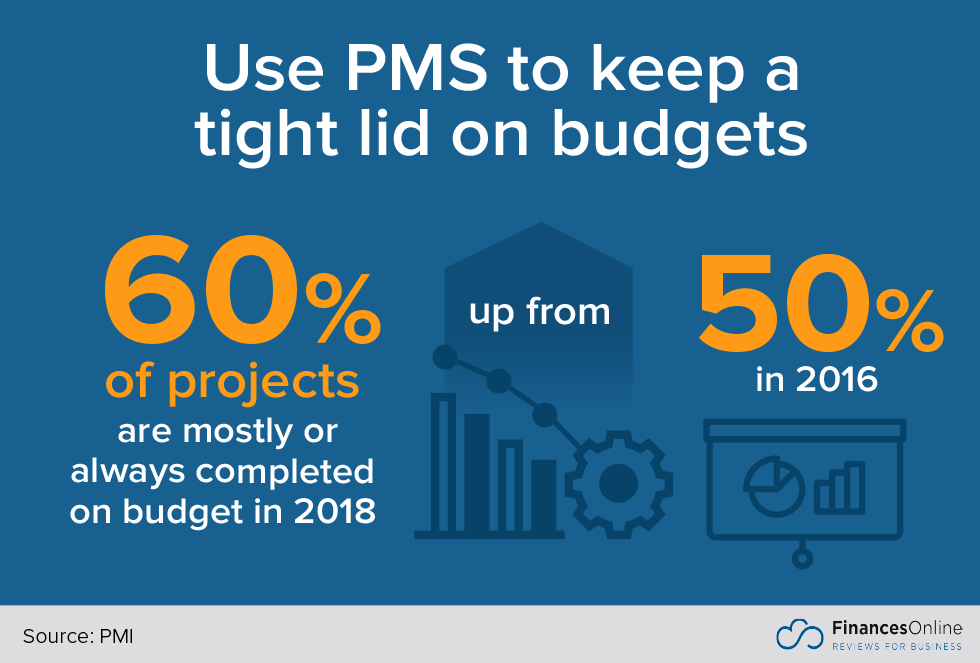 94 Essential Project Management Statistics: 2020 Market Share & Data ...