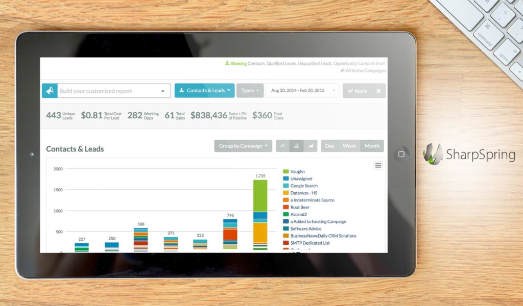 SharpSpring dashboard example