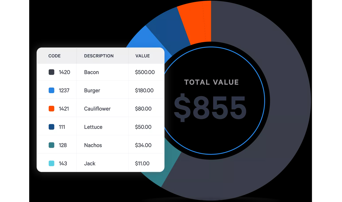 Top 3 Most Popular POS Software Solutions Comparison of Toast, TouchBistro and Vend