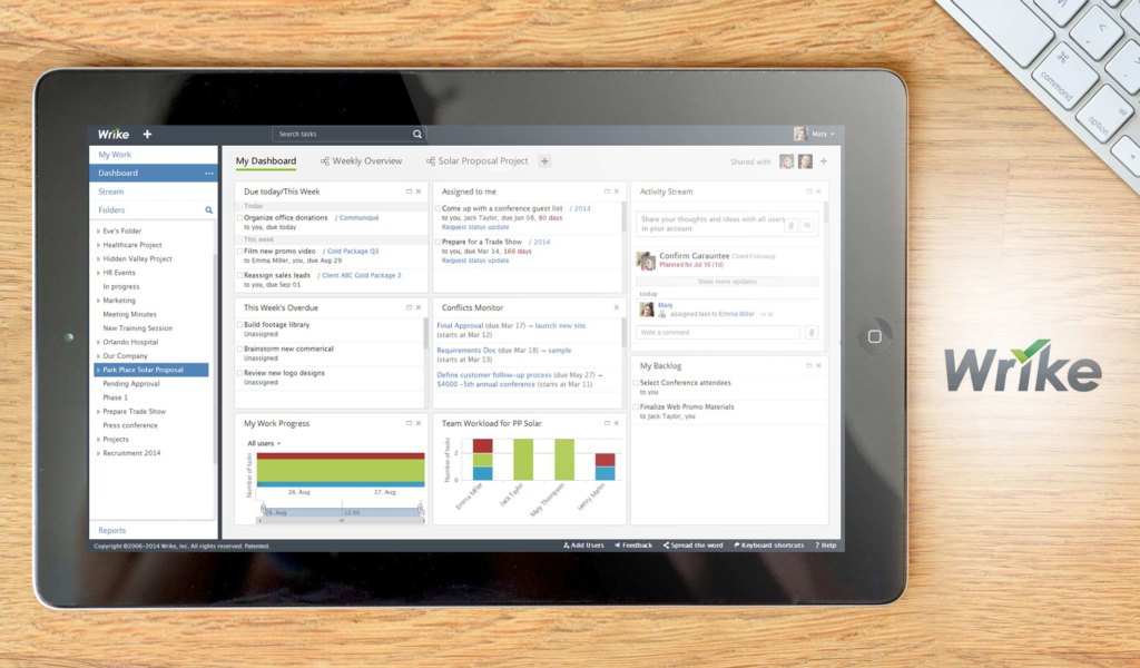 Wrike dashboard example
