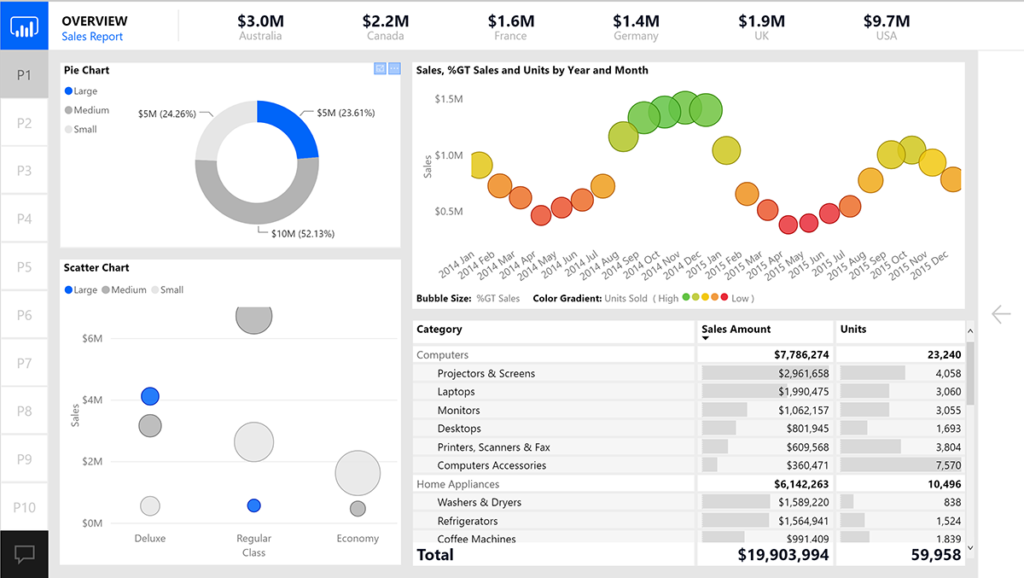 Power BI data access