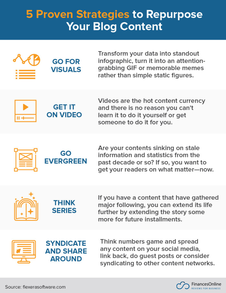 how to repurpose your blog content